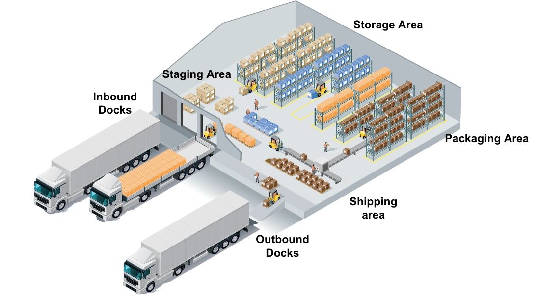 Cross Docking in Supply Chain Management